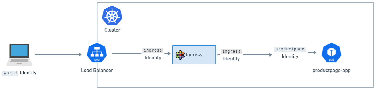 ../../../_images/ingress-policy.png