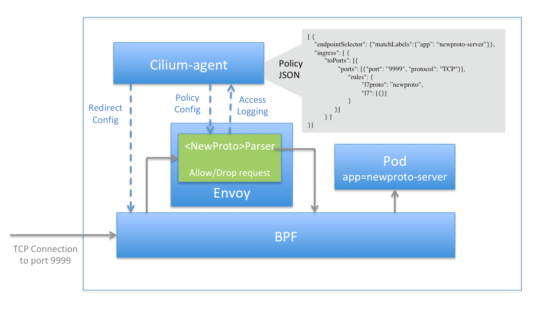 proxylib_logical_flow.png
