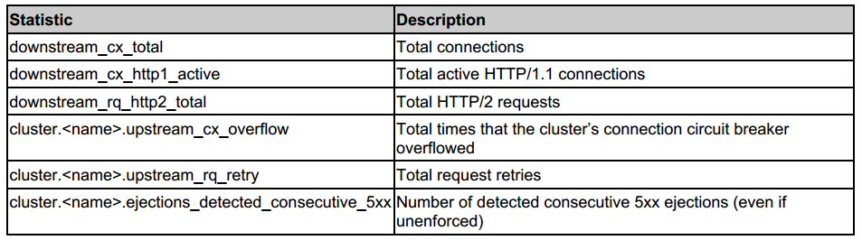 statistics tracked for
an cluster